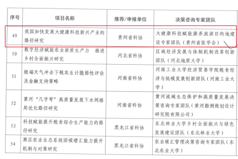 大健康研究院专家团队获批中国科协2024年度第二批决策咨询专家团队项目立项